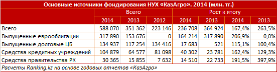 Обзор кредитования сельского хозяйства